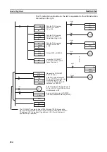 Preview for 275 page of Omron CJ1G-CPU series Programming Manual