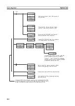 Preview for 281 page of Omron CJ1G-CPU series Programming Manual