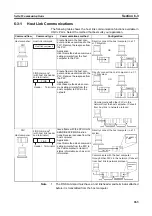 Preview for 284 page of Omron CJ1G-CPU series Programming Manual