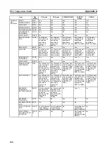 Preview for 359 page of Omron CJ1G-CPU series Programming Manual