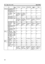 Preview for 361 page of Omron CJ1G-CPU series Programming Manual