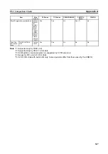 Preview for 368 page of Omron CJ1G-CPU series Programming Manual