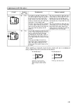 Preview for 20 page of Omron CJ1G-CPUxx Instructions Manual