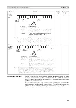 Preview for 32 page of Omron CJ1G-CPUxx Instructions Manual