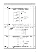 Preview for 52 page of Omron CJ1G-CPUxx Instructions Manual