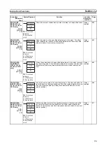 Preview for 94 page of Omron CJ1G-CPUxx Instructions Manual