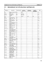 Preview for 122 page of Omron CJ1G-CPUxx Instructions Manual