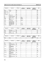 Preview for 127 page of Omron CJ1G-CPUxx Instructions Manual