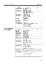 Preview for 268 page of Omron CJ1G-CPUxx Instructions Manual