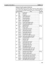 Preview for 270 page of Omron CJ1G-CPUxx Instructions Manual