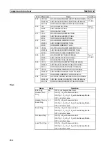 Preview for 271 page of Omron CJ1G-CPUxx Instructions Manual