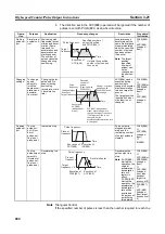 Preview for 821 page of Omron CJ1G-CPUxx Instructions Manual