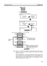 Preview for 990 page of Omron CJ1G-CPUxx Instructions Manual