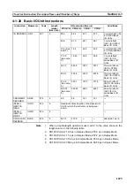 Preview for 1096 page of Omron CJ1G-CPUxx Instructions Manual