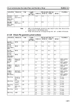 Preview for 1100 page of Omron CJ1G-CPUxx Instructions Manual