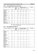 Preview for 1112 page of Omron CJ1G-CPUxx Instructions Manual