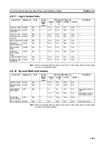 Preview for 1116 page of Omron CJ1G-CPUxx Instructions Manual