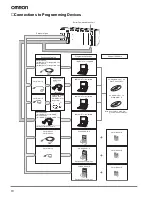 Preview for 6 page of Omron CJ1M-CPU12 Brochure