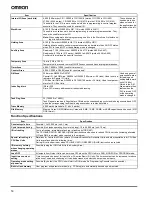 Preview for 10 page of Omron CJ1M-CPU12 Brochure