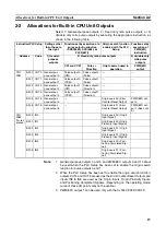 Preview for 44 page of Omron CJ1M-CPU21 Operation Manual