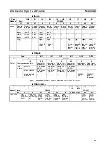 Preview for 46 page of Omron CJ1M-CPU21 Operation Manual