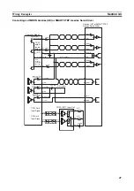 Preview for 76 page of Omron CJ1M-CPU21 Operation Manual