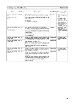 Preview for 100 page of Omron CJ1M-CPU21 Operation Manual