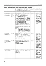 Preview for 101 page of Omron CJ1M-CPU21 Operation Manual