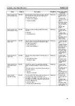 Preview for 102 page of Omron CJ1M-CPU21 Operation Manual