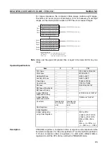 Preview for 122 page of Omron CJ1M-CPU21 Operation Manual