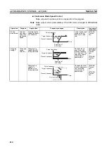 Предварительный просмотр 141 страницы Omron CJ1M-CPU21 Operation Manual