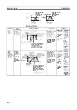 Preview for 179 page of Omron CJ1M-CPU21 Operation Manual