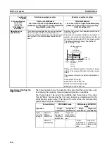 Предварительный просмотр 187 страницы Omron CJ1M-CPU21 Operation Manual