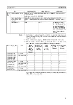 Preview for 38 page of Omron CJ1W-AD041-V1 Operation Manual