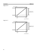 Предварительный просмотр 41 страницы Omron CJ1W-AD041-V1 Operation Manual