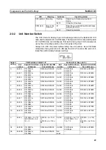 Предварительный просмотр 52 страницы Omron CJ1W-AD041-V1 Operation Manual