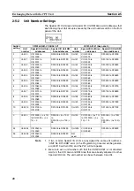 Предварительный просмотр 63 страницы Omron CJ1W-AD041-V1 Operation Manual