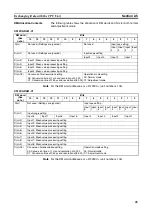 Предварительный просмотр 66 страницы Omron CJ1W-AD041-V1 Operation Manual