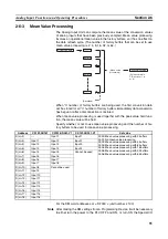 Preview for 78 page of Omron CJ1W-AD041-V1 Operation Manual