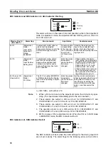 Предварительный просмотр 95 страницы Omron CJ1W-AD041-V1 Operation Manual