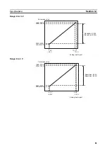 Preview for 104 page of Omron CJ1W-AD041-V1 Operation Manual