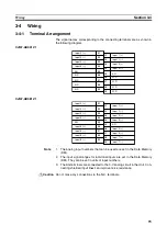 Предварительный просмотр 116 страницы Omron CJ1W-AD041-V1 Operation Manual