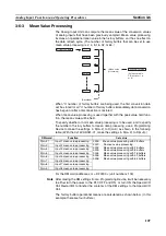 Предварительный просмотр 130 страницы Omron CJ1W-AD041-V1 Operation Manual