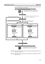 Предварительный просмотр 136 страницы Omron CJ1W-AD041-V1 Operation Manual