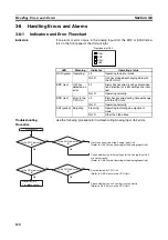 Предварительный просмотр 143 страницы Omron CJ1W-AD041-V1 Operation Manual