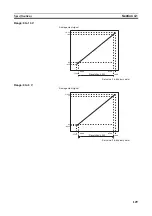 Предварительный просмотр 152 страницы Omron CJ1W-AD041-V1 Operation Manual