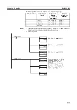 Preview for 158 page of Omron CJ1W-AD041-V1 Operation Manual