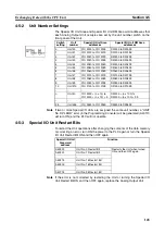 Предварительный просмотр 166 страницы Omron CJ1W-AD041-V1 Operation Manual