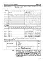 Preview for 168 page of Omron CJ1W-AD041-V1 Operation Manual