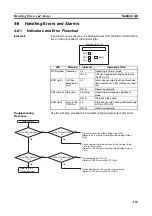 Preview for 186 page of Omron CJ1W-AD041-V1 Operation Manual